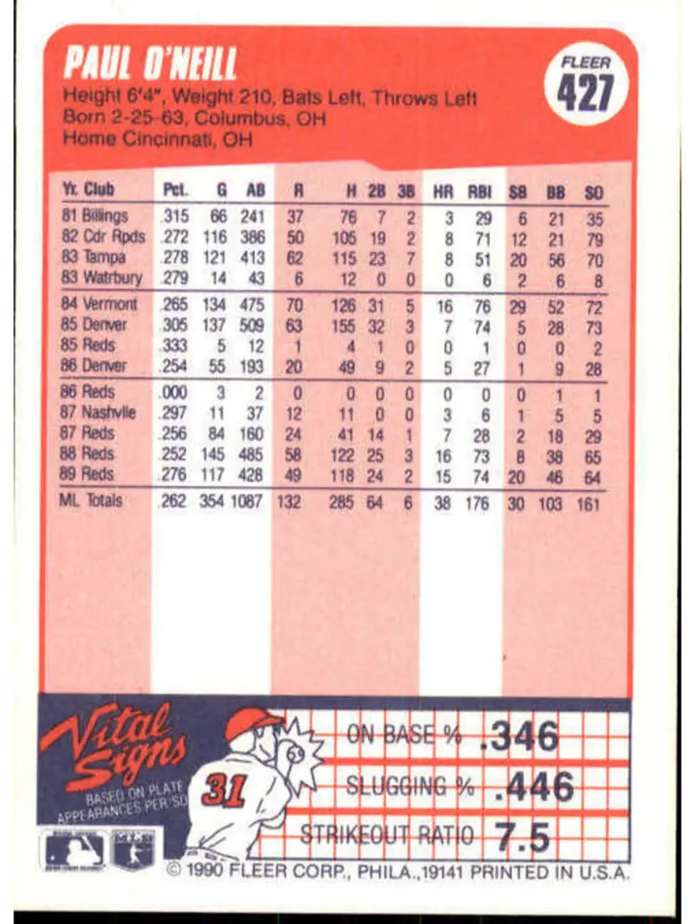 1990 Paul O'Neill Fleer Baseball Card #427